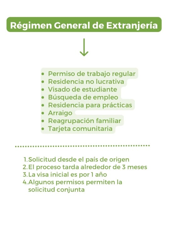 Residencia en españa